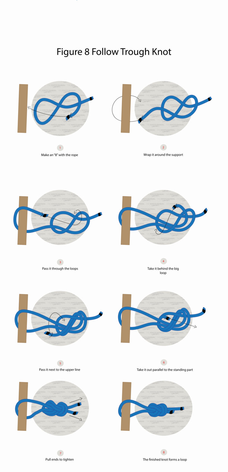 Figure Follow Through Knot Step By Step Guide