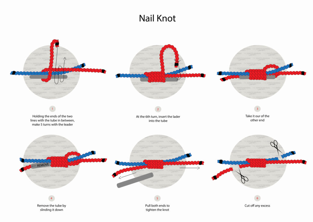 How To Tie A Nail Knot