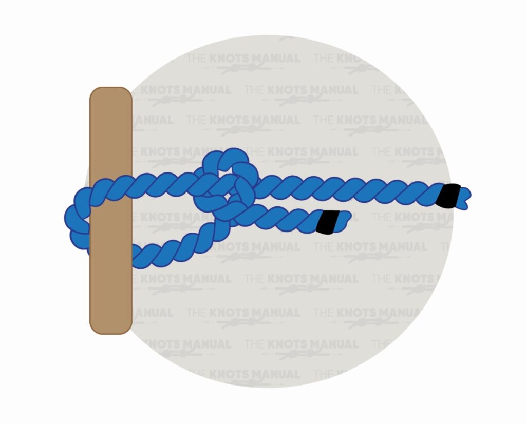 Basic Knots - The Knots Manual