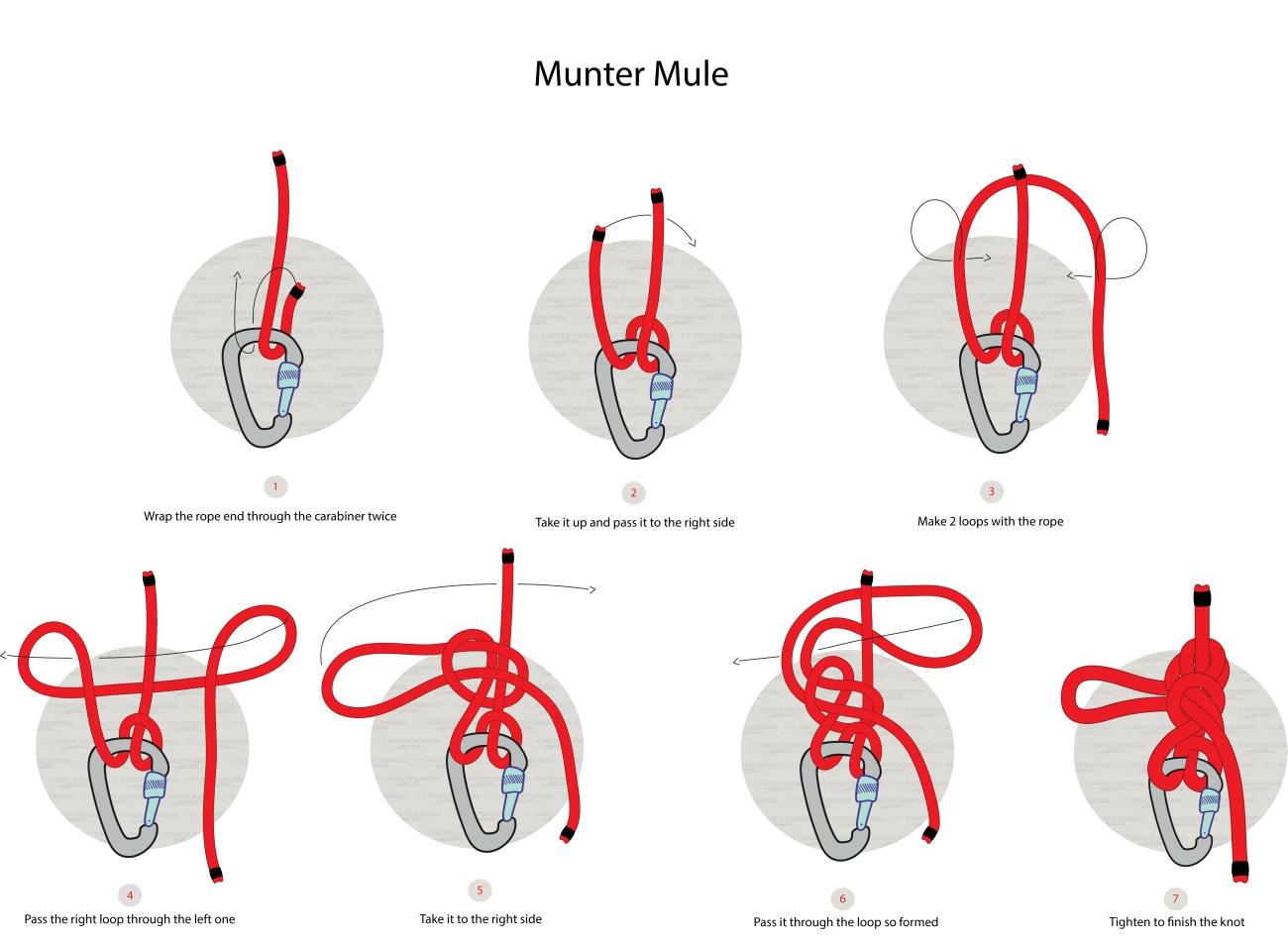 Munter Mule Knot Step by step