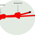 Backup Knot