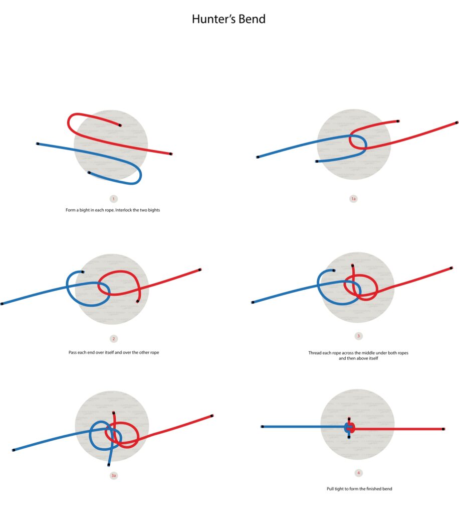 Hunters Bend Step by step