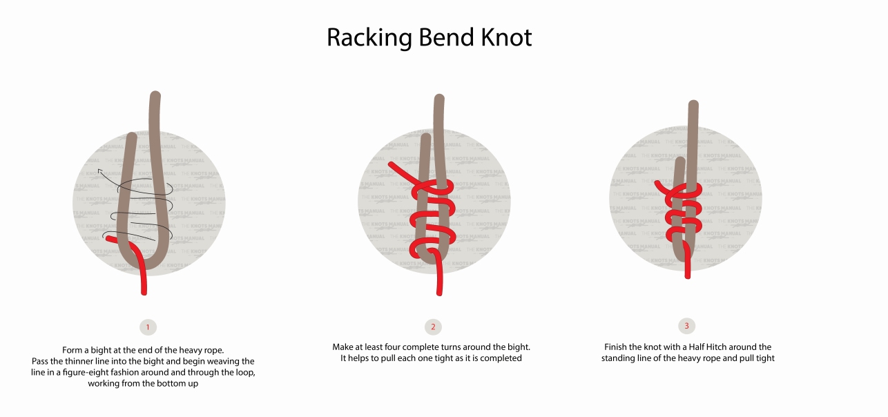 Racking Bend Step by step