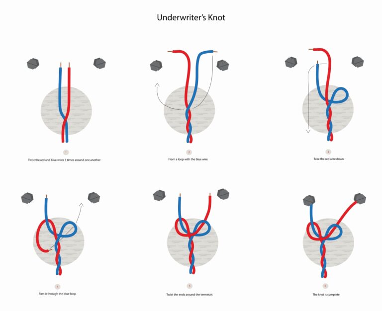 Underwriters Knot - The Knots Manual