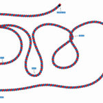 How to Recognise Parts of a Rope